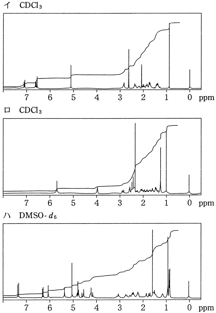 89回薬剤師国家試験問25 エチニルエストラジオールの1H-NMR